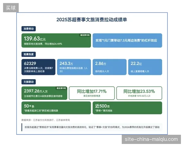 赛事服务重金投入数字化升级后为何仍难抵御突发跨城流量冲击? 赛事服务重金投入数字化升级后为何仍难抵御突发跨城流量冲击?
